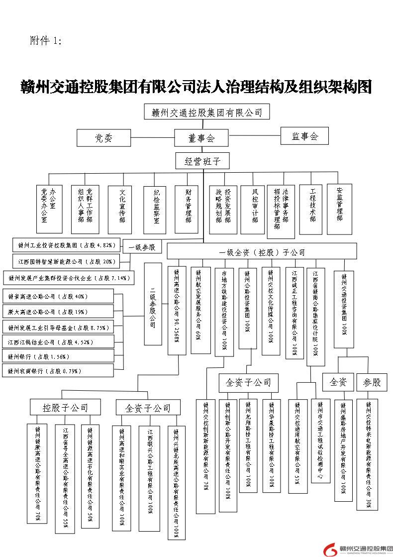 交控集團組織架構圖20230712.jpg